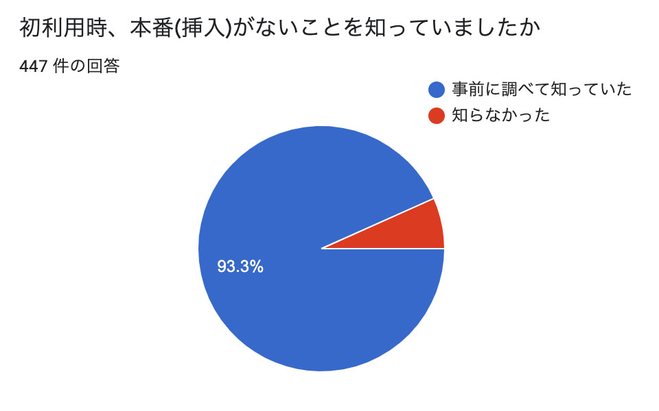 50%OFF】本番風俗『アソート』～妊活中の人妻みうちゃんを騙して中出しで妊娠確実!?～ [ときくま] |