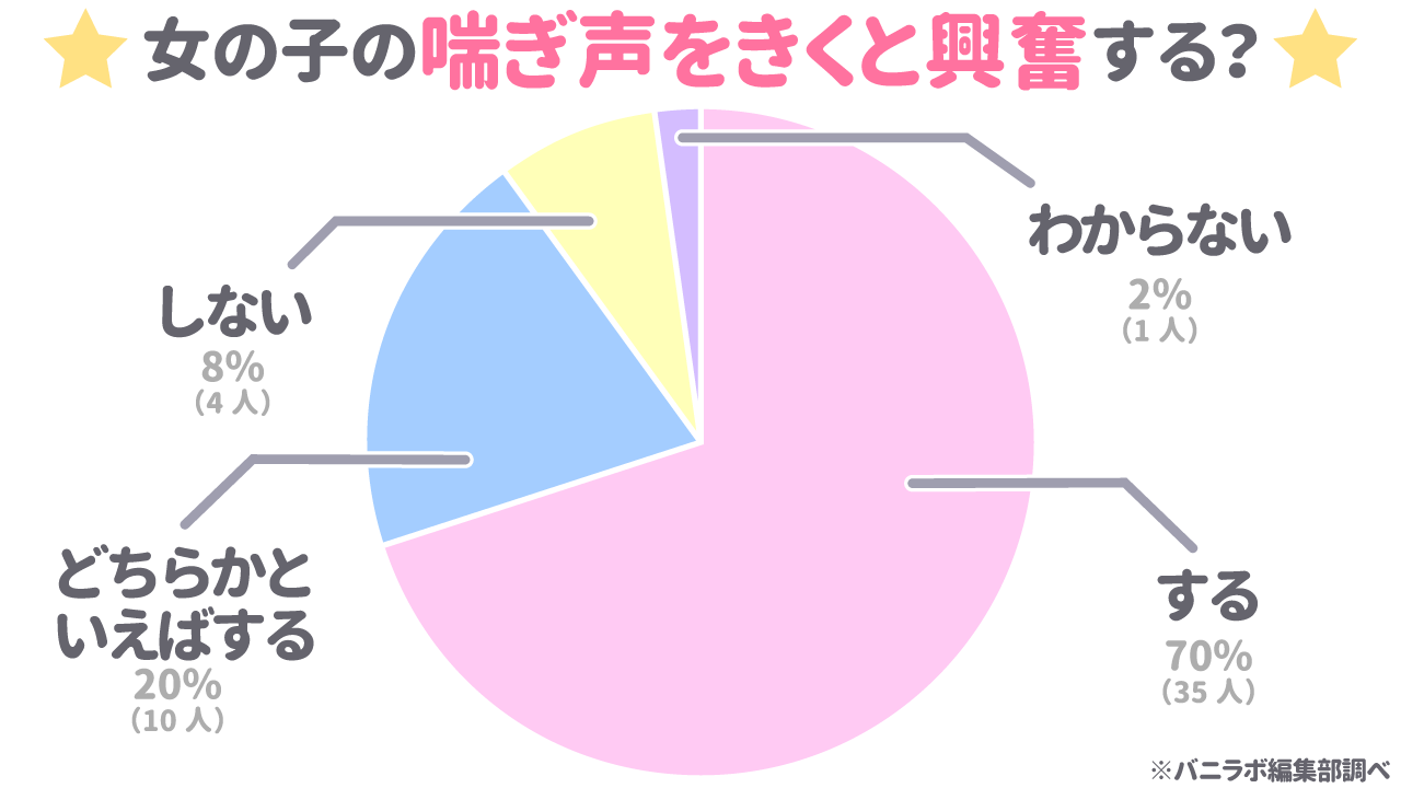 【喘ぎ声】なんと！男性の●●％が興奮する！？／さくらにおまかせ！