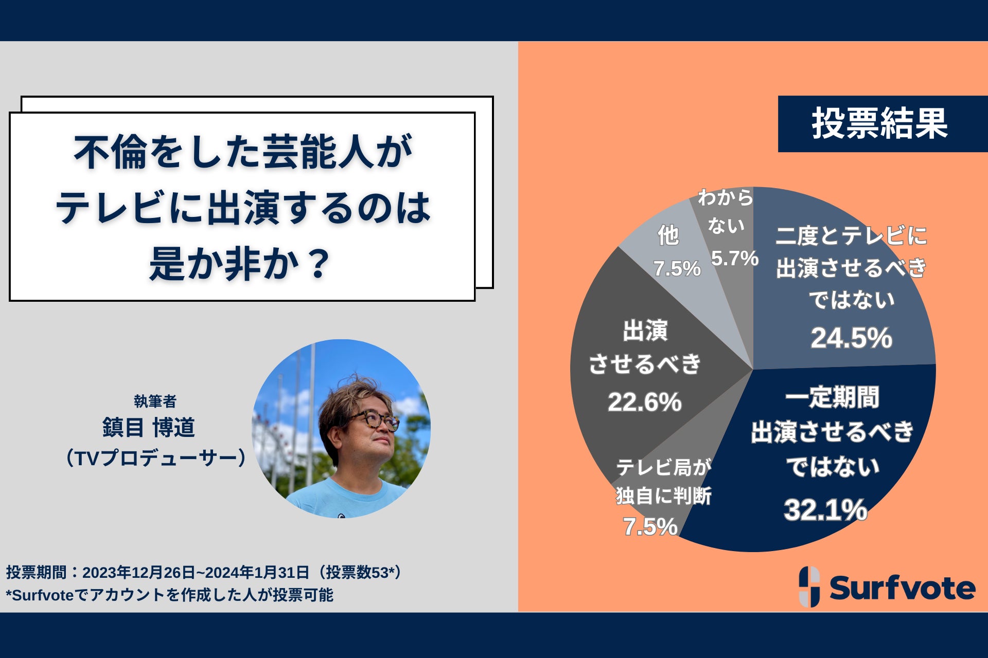 東京都 探偵】東京都で不倫調査や素行調査で探偵をお探しなら総合探偵社スマイルエージェント東京