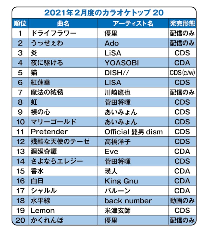 ちょっと懐かしい 2010年代前半にヒットした曲たちを集めてみました！ — News - AWA