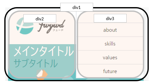 返信先: ハンバーガーメニューのスクロールバーを非表示にしたい創作・同人サイト制作支援メディア do