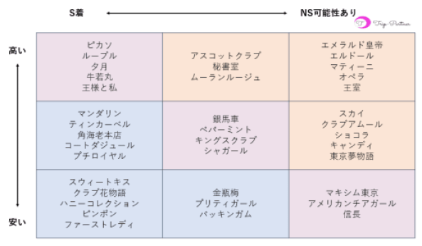 女帝(風俗/吉原ソープ)【限定公開】Dキス＆NNは合格点。しかしあるべきサービスがなくイマイチな感じで終わってしまった風俗体験レポート : 