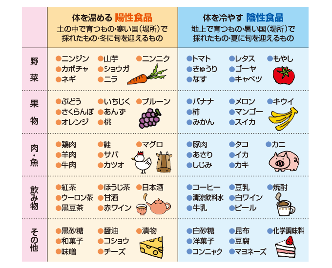 やきとり家すみれ 体温まる食べるヨガでココロとカラダを整える。高タンパクな鶏肉とたっぷり野菜が摂れる期間限定メニュー全7品を1月11日 水 から全80店舗で販売開始！株式会社ダイニングイノベーションのプレスリリース