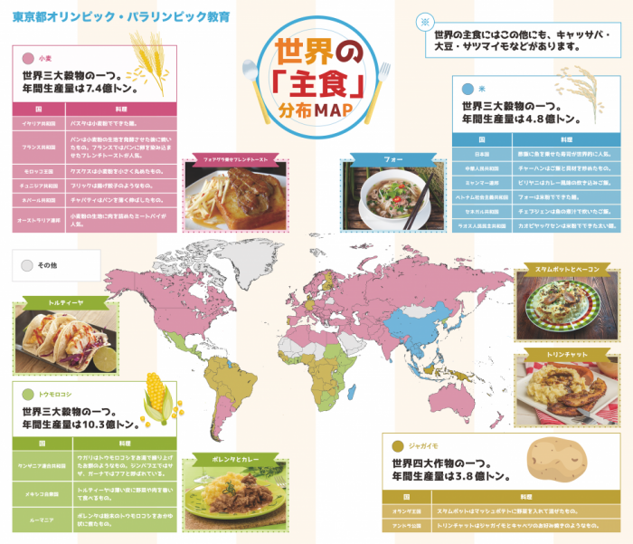 トウモロコシ市場 -レポート、分析、洞察