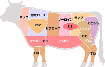 牛ハツの下処理と仕込み 歯ごたえを楽しむ– 美味しい肉と肉料理