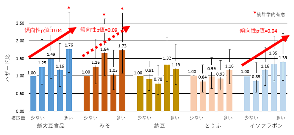 豆造のマメ知識 大豆イソフラボンの話 – 今川製菓