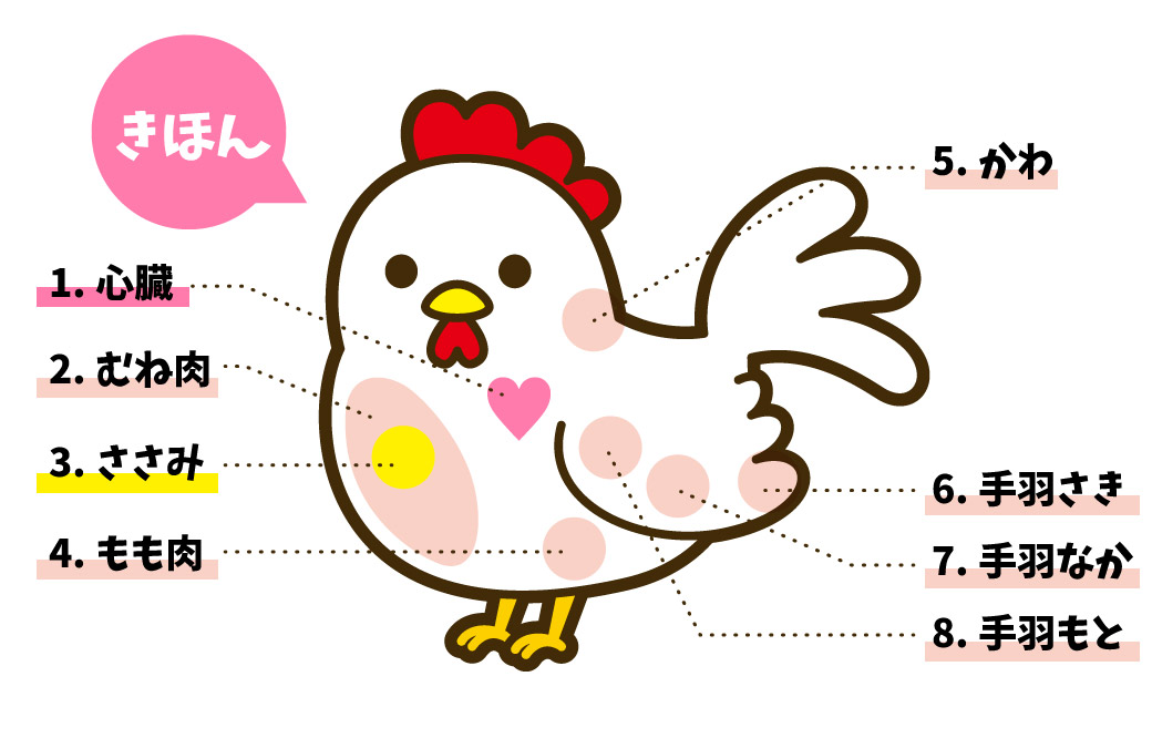 ソリレス・べら・さえずり・部位を知れば、もっと美味。焼き鳥の部位まとめ。 - ぐるなび みんなのごはん