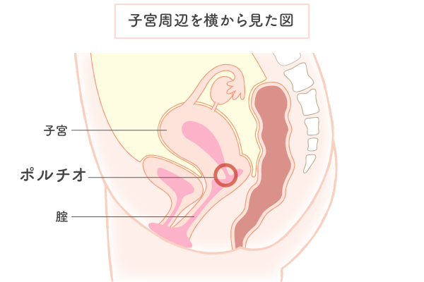 女の子がオナニーをしたくなる時。オナニーをするきっかけと理由、タイミングは？ | 日刊SODオンライン