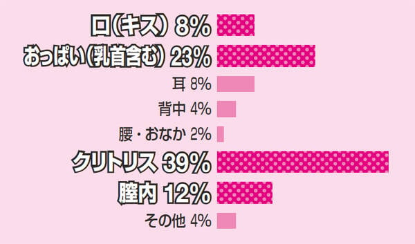 専門家が回答！】性感帯・愛感帯の場所と感じやすいカラダを作るトレーニング方法♡ - Peachy（ピーチィ）