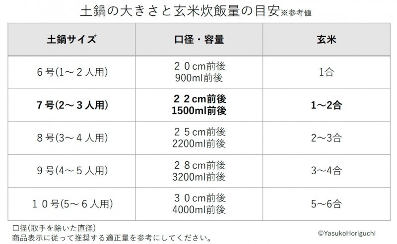 炊飯 ご飯土鍋 5合炊き 万古焼 銀峯菊花 ごはん鍋 5合炊き