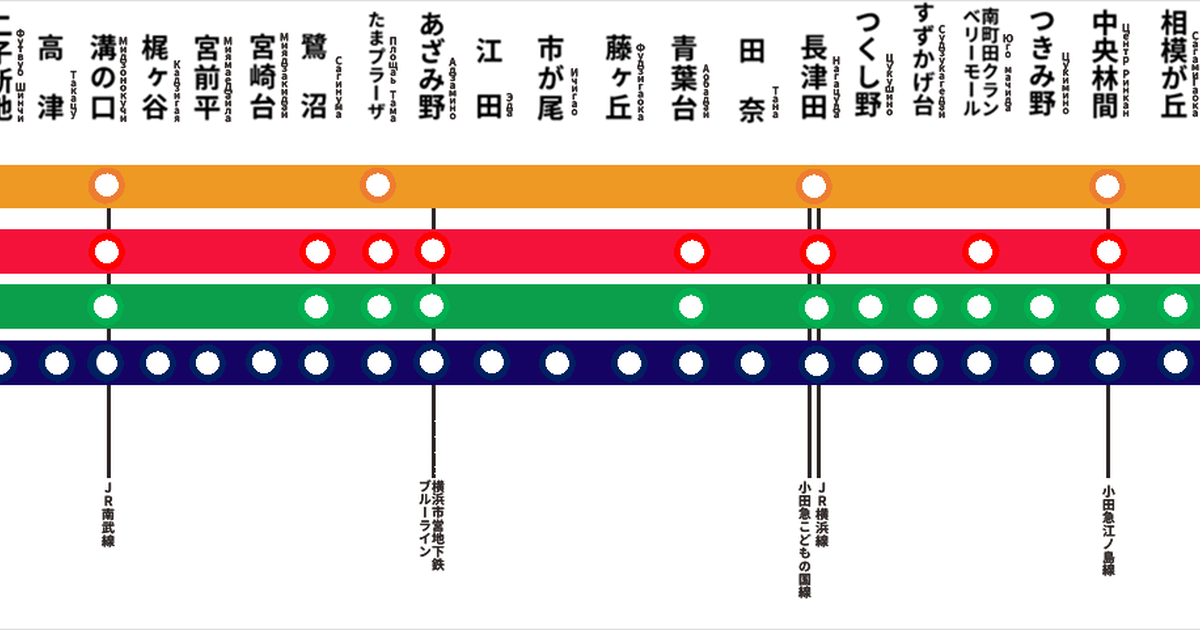 溝の口・武蔵溝ノ口駅】東急田園都市線・大井町線から南武線への乗り換えルート