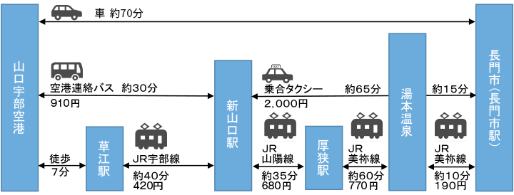 せとっこの旅