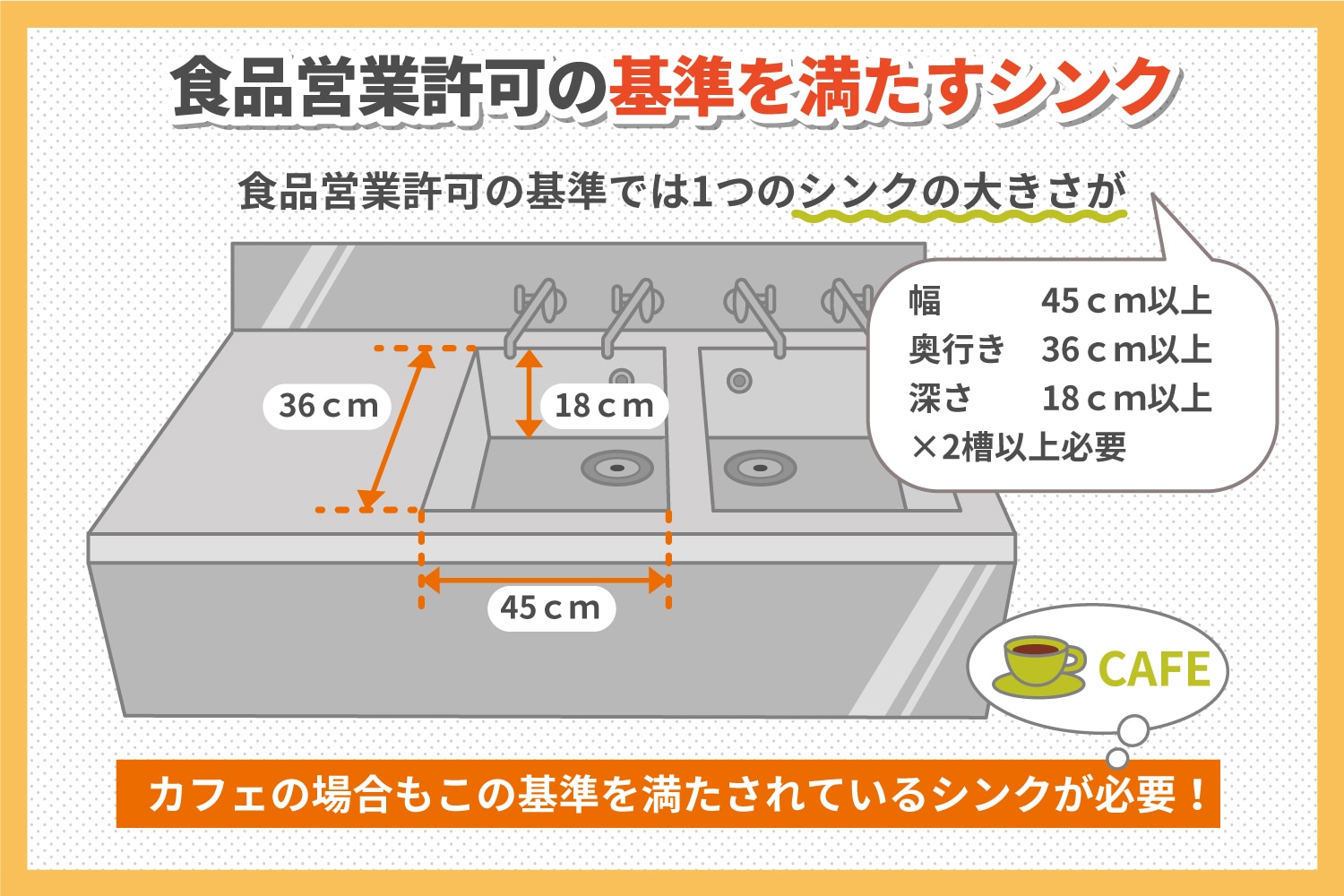 喫茶店開業シミュレーション中古厨房機器の無限堂大阪店
