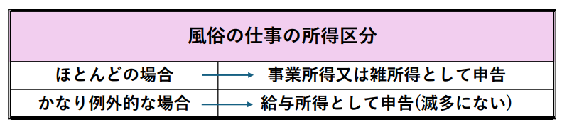 風俗嬢も確定申告が必要な理由｜脱税するとどんなリスクがある？ | CasaBianca |