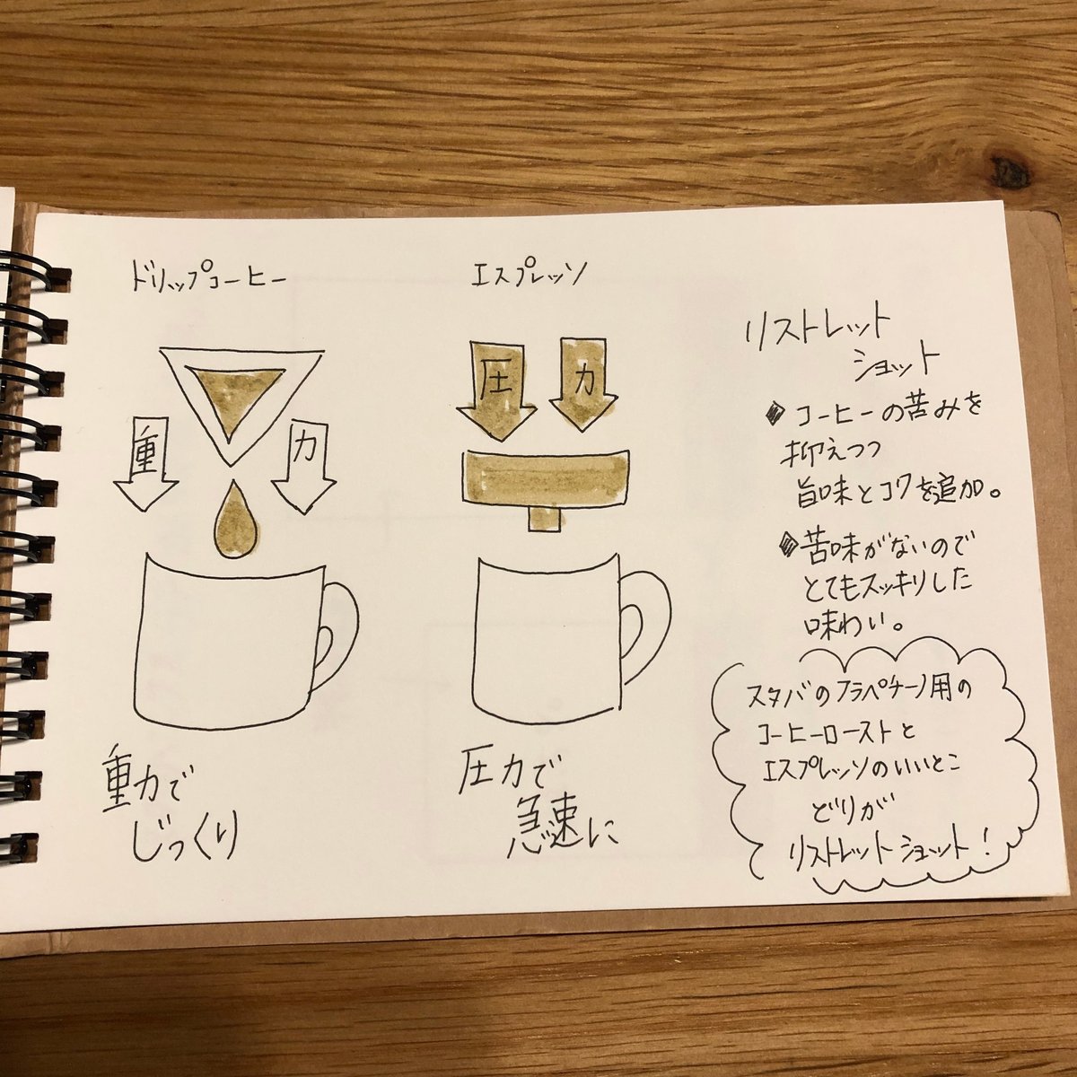 スタバの「トリプルエスプレッソ ラテ」おすすめカスタム5選！シロップ抜きも◎antenna アンテナ