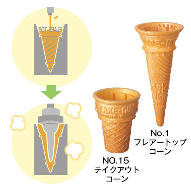 丸永製菓☆ワッフルコーンソフト -ミルクリッチ-ひふみよ。のパン・スイーツ巡り