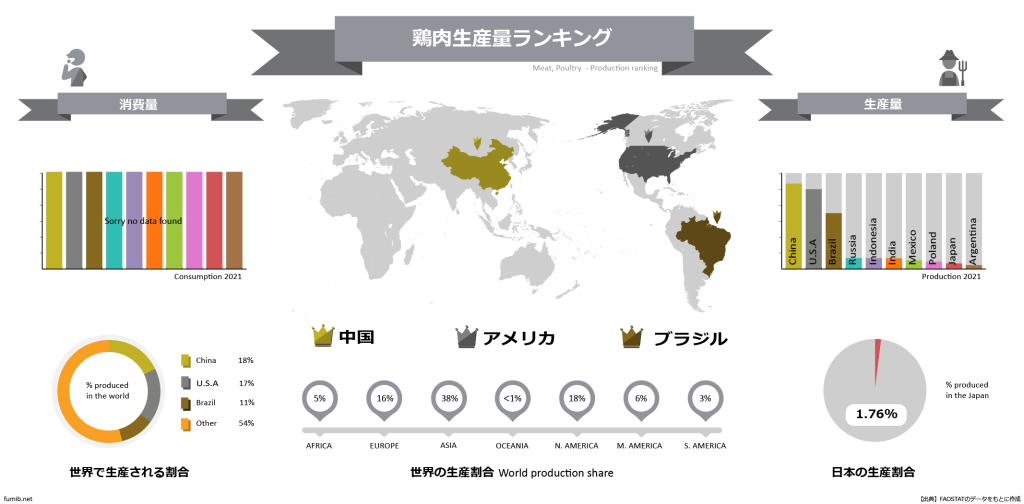 鶏肉生産量、鹿児島が1位 - 日本経済新聞