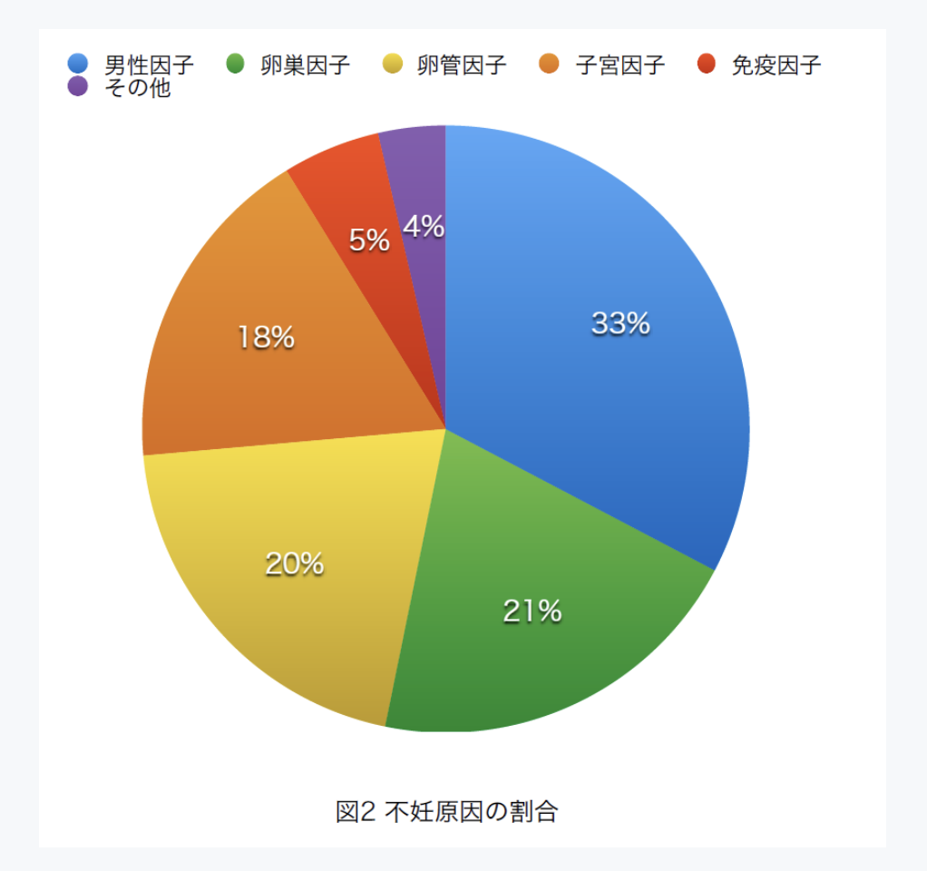 【科学】男女が夢精する効果とメカニズム４選