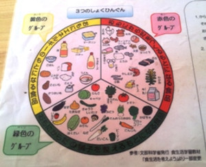 赤・黄・緑をそろえてバランスのよい朝食東京都小平市公式ホームページ