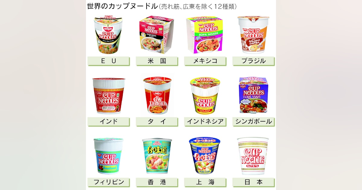 岡崎能士さんが「日清食品60周年記念カップヌードル」のキャラクターデザインを担当多摩美術大学