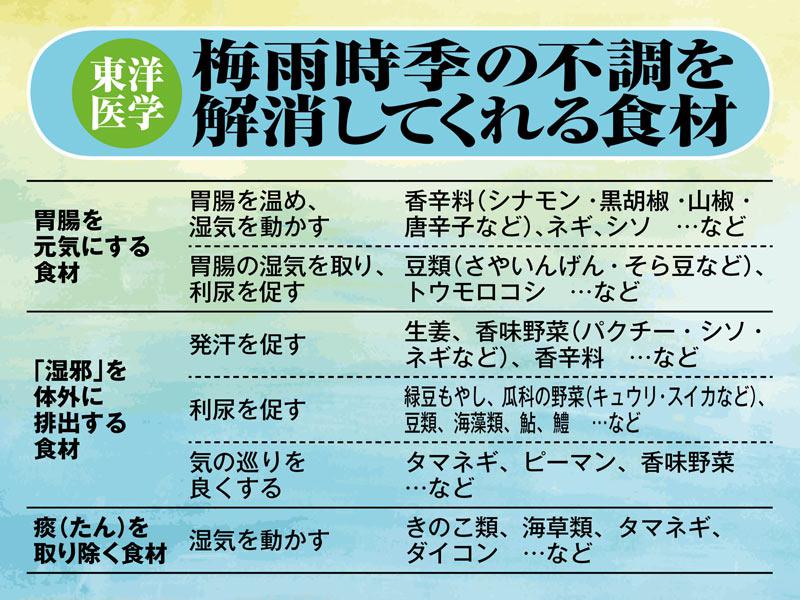 梅雨から夏にかけて発生が集中する食中毒、黄色ブドウ球菌とは和の食アカデミー オンライン料理教室