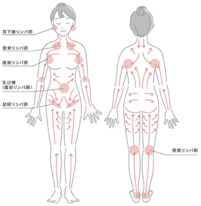 川崎市川崎区でリンパマッサージが人気のサロン｜ホットペッパービューティー