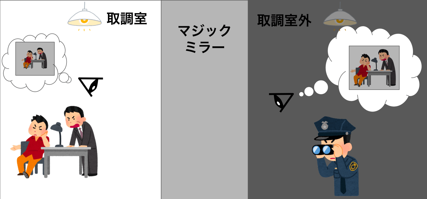 かなり鮮明になる!?インテリジェントルームミラーの仕組みと裏設定のご紹介 | motorfoxxx