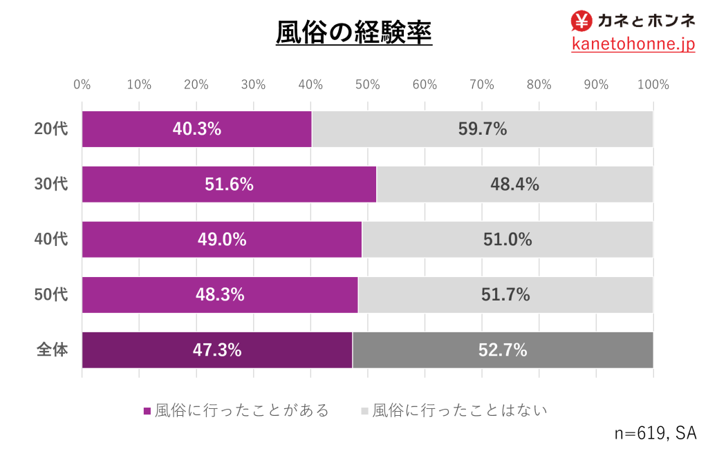 風俗嬢はメンヘラが多い？病みやすい理由とストレス発散方法！ | はじ風ブログ