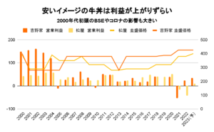 なか卯 明日で牛丼販売終了 - 万華鏡