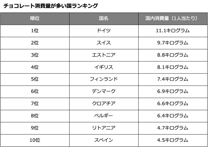 チョコレート大国ドイツの愛とおいしさの秘密