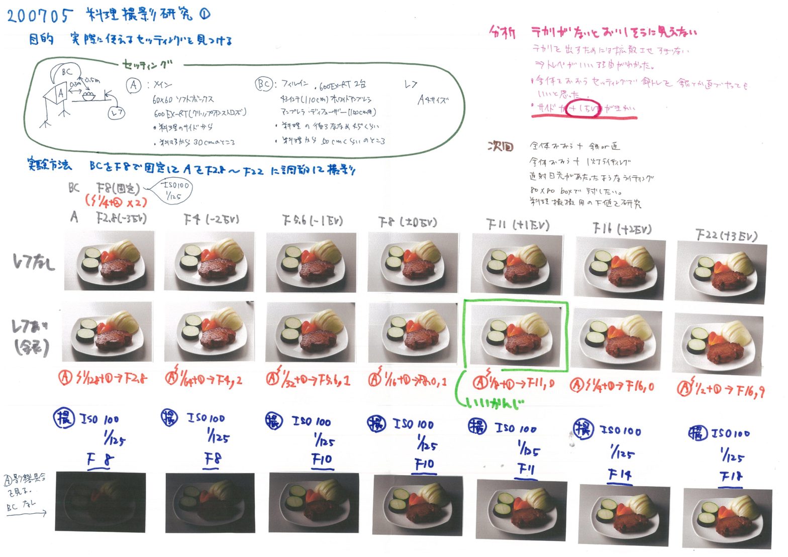プロの撮影スタジオ見せてもらいました！ 料理動画撮影の世界VIDEO SALON.web映像制作・動画編集のための月刊誌ビデオサロンが運営するWebマガジン
