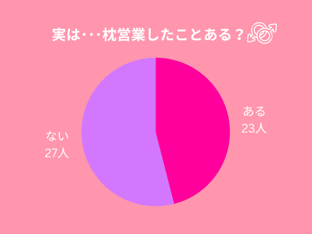 ホストはお客様とセックス枕営業をするのか！？枕営業のメリットデメリット・ホスト心理を徹底解説！ | 元売れっ子ホストの業界ブログ