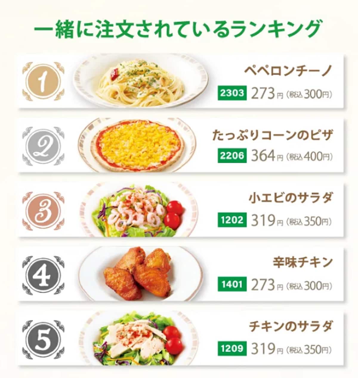 60代に聞いた イタリアンレストランくらいうまい「サイゼリヤのグランドメニュー」人気ランキングTOP31！第1位は「小エビのサラダ」 2024年最新調査結果1 6チェーン店 ねとらぼリサーチ