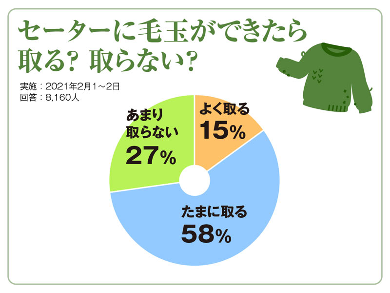 金玉（睾丸）の脱毛範囲とは？脱毛のメリットやデメリット・費用を解説！