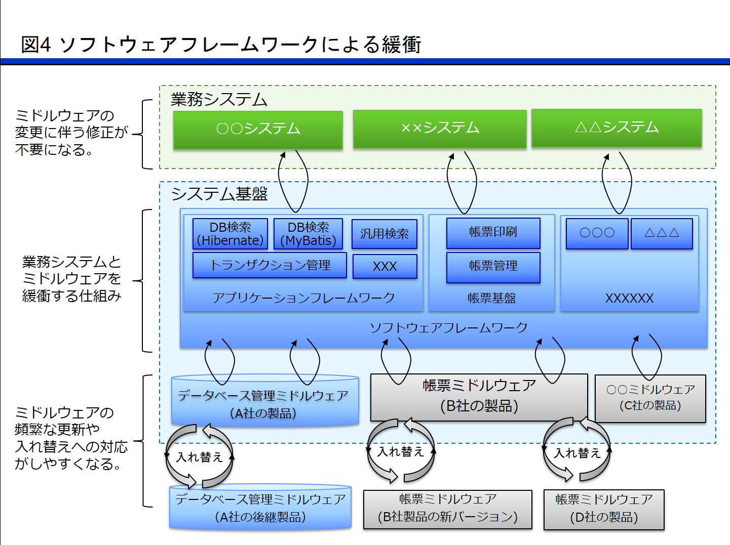 3 札幌市のシステム基盤で特徴的な3つのしくみ | Josys-led