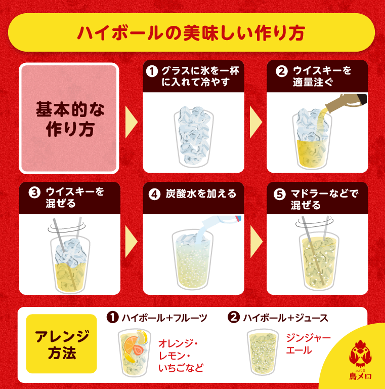 ぷるぷるDRINK - 居酒屋一休ブランドサイト