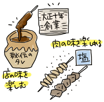 焼き鳥」と「やきとり」の違いとは。焼き鳥がもっと美味しくなる豆知識 │ ヒトサラマガジン