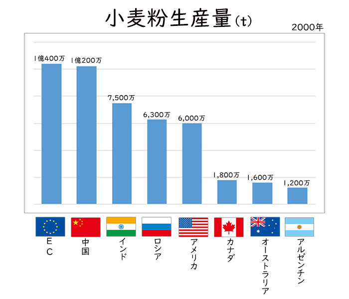 2020 21年度の世界トウモロコシ生産量、前年度比6.6％増と予測農畜産業振興機構
