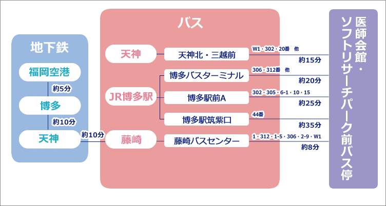 150円/180円均一運賃｜路線図・路線案内｜バス情報｜西鉄グループ