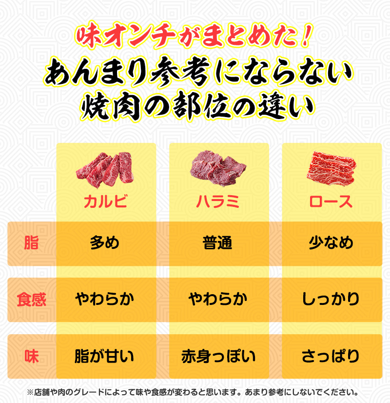 🥩ダイエットに向いてる焼肉部位ランキングTOP10おもち時短ダイエットレシピ