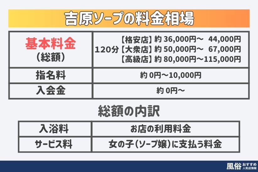 体験談】吉原ソープ「DOLCE(ドルチェ)」はNS/NN可？口コミや料金・おすすめ嬢を公開 | Mr.Jのエンタメブログ