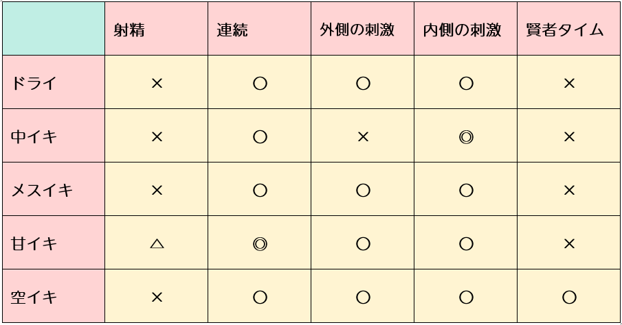 初イキは女のコのカラダで！？～女体化した僕の中にアレが挿入っちゃってますっ！～（2） のご購入 [女々男/kupa]