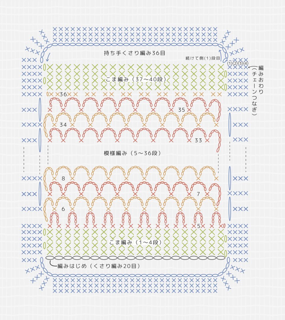 丸底ネットバッグの編み方│Ami-Chiku labo