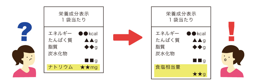 楽天市場 リン 酸 塩 食品 添加 物の通販