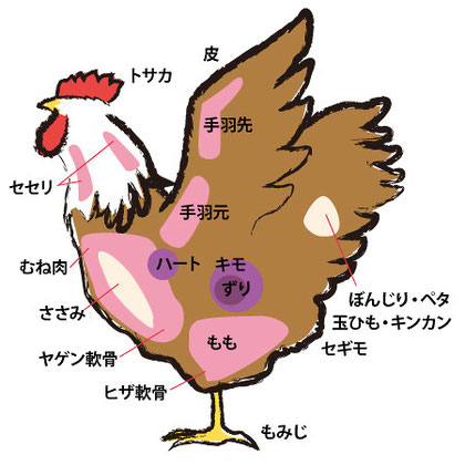 楽天市場鶏肉 > 部位から探す > ささみ : 食肉本舗