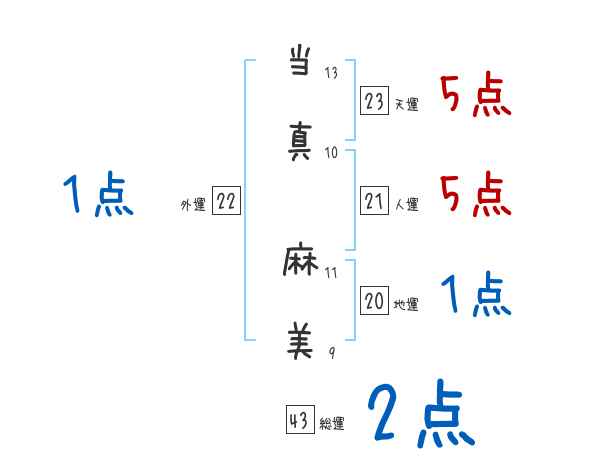 元タレント羽賀研二受刑者元妻の上告棄却 刑が確定 - 事件・事故