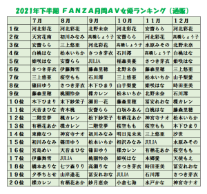 2022年AV Watchニュース記事 年間アクセスランキング