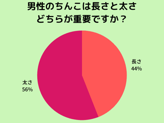 高校生です。コンドームのサイズを選ぶのを手伝ってくださいm(_ _)m 自- SEX・性行為