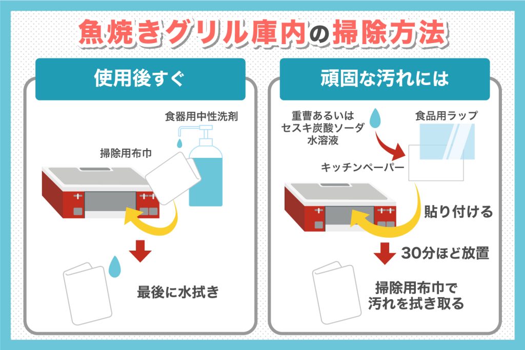 ガスコンロ魚焼きグリルの窓の焦げ付き汚れの落とし方手作りを楽しもう てづくり＊てづくり