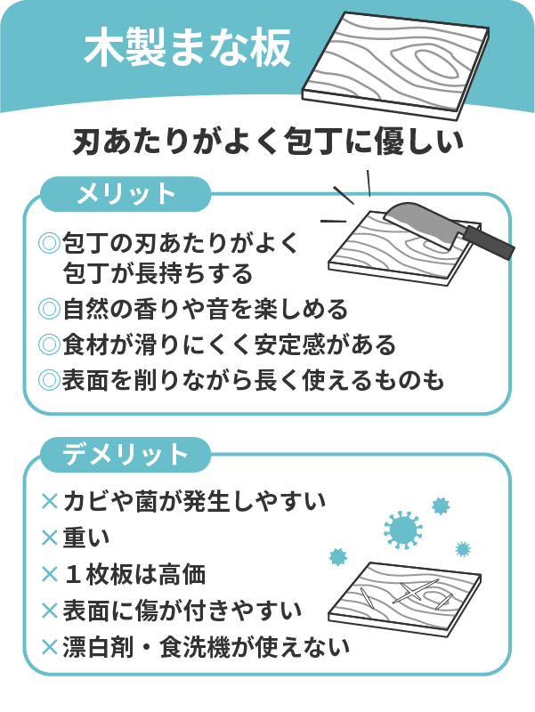 天然素材「まな板」おすすめ3選脱プラ・キッチン用品HAKOBU LIVING